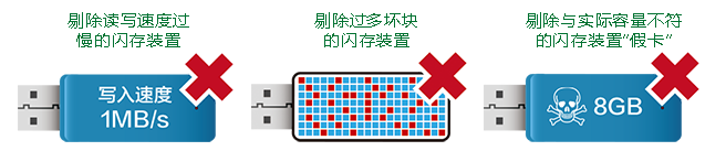 讀寫測(cè)試