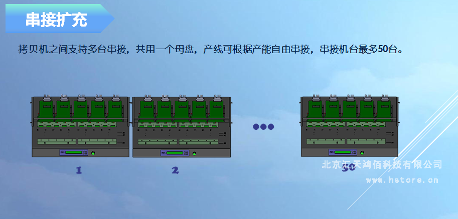 Hstorage NV-10S拷貝機(jī)，SATA&PCIe協(xié)議接口拷貝 