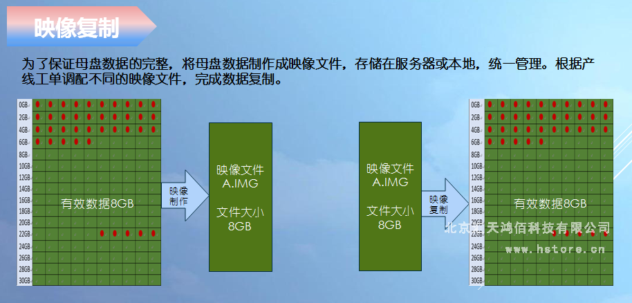 Hstorage NV-10S拷貝機(jī)，SATA&PCIe協(xié)議接口拷貝 