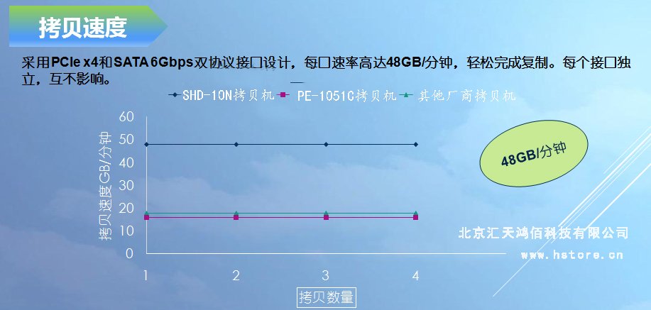 Hstorage NV-10S拷貝機(jī)，SATA&PCIe協(xié)議接口拷貝 