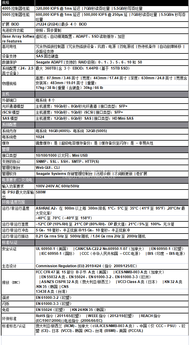 集成。高效。智能。Nytro X 2U24