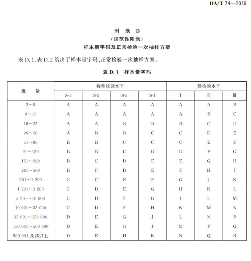 電子檔案存儲(chǔ)用可錄類藍(lán)光光盤(BDGR)技術(shù)要求和應(yīng)用規(guī)范