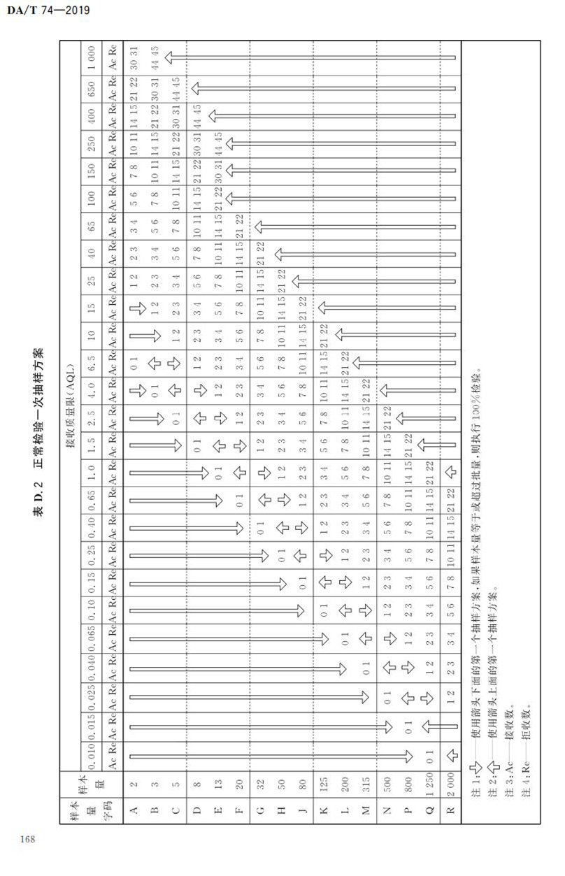 電子檔案存儲(chǔ)用可錄類藍(lán)光光盤(BDGR)技術(shù)要求和應(yīng)用規(guī)范
