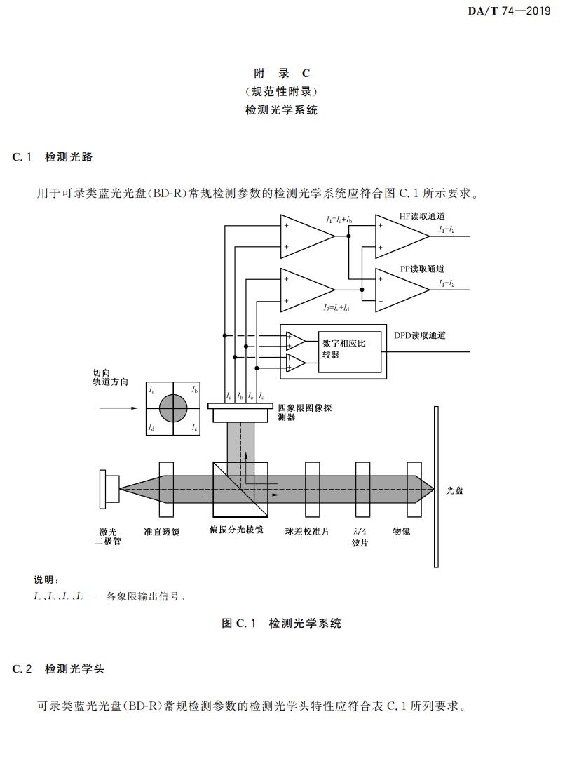 電子檔案存儲(chǔ)用可錄類藍(lán)光光盤(BDGR)技術(shù)要求和應(yīng)用規(guī)范