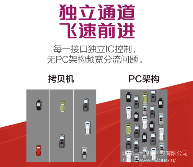 U盤(pán)復(fù)制機(jī) HT-32U