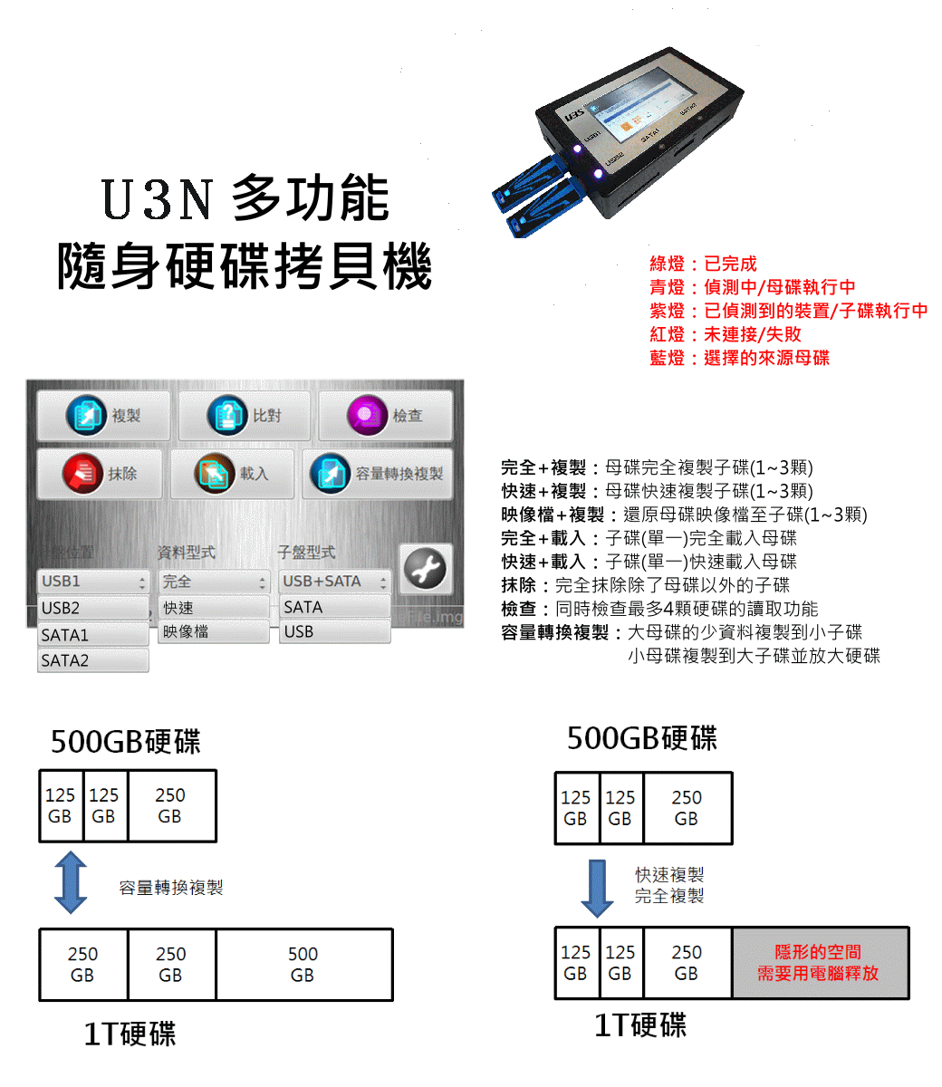 1對(duì)3高速硬盤(pán)拷貝機(jī)(硬盤(pán)/記憶卡/USB3.0)中文映像檔備份還塬