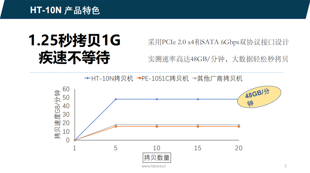 Hstorage NV-10S拷貝機(jī)，SATA&PCIe協(xié)議接口拷貝 