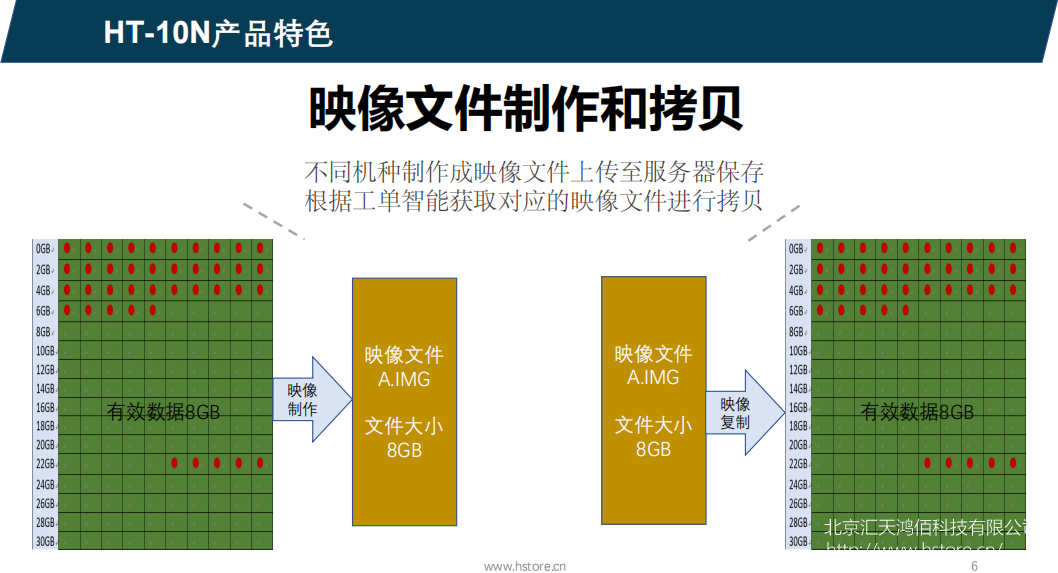 Hstorage NV-10S拷貝機(jī)，SATA&PCIe協(xié)議接口拷貝 